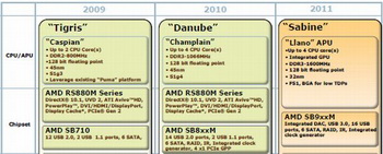 Amd plans 2011 